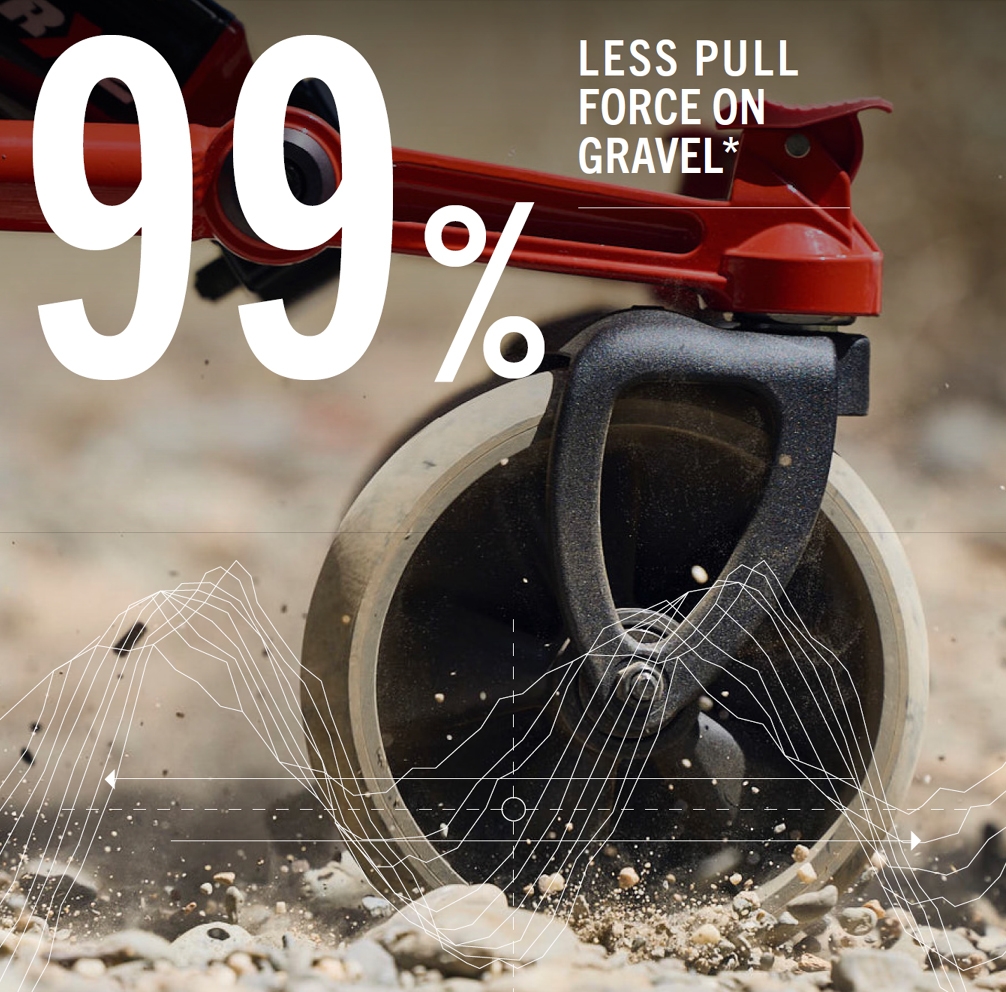 Manoeuvrability